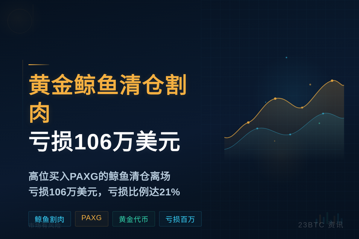 黄金鲸鱼清仓割肉，亏损106万美元