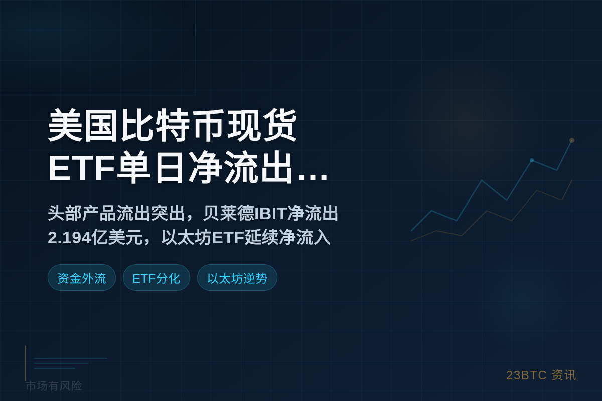 美国比特币现货ETF单日净流出2.96亿美元