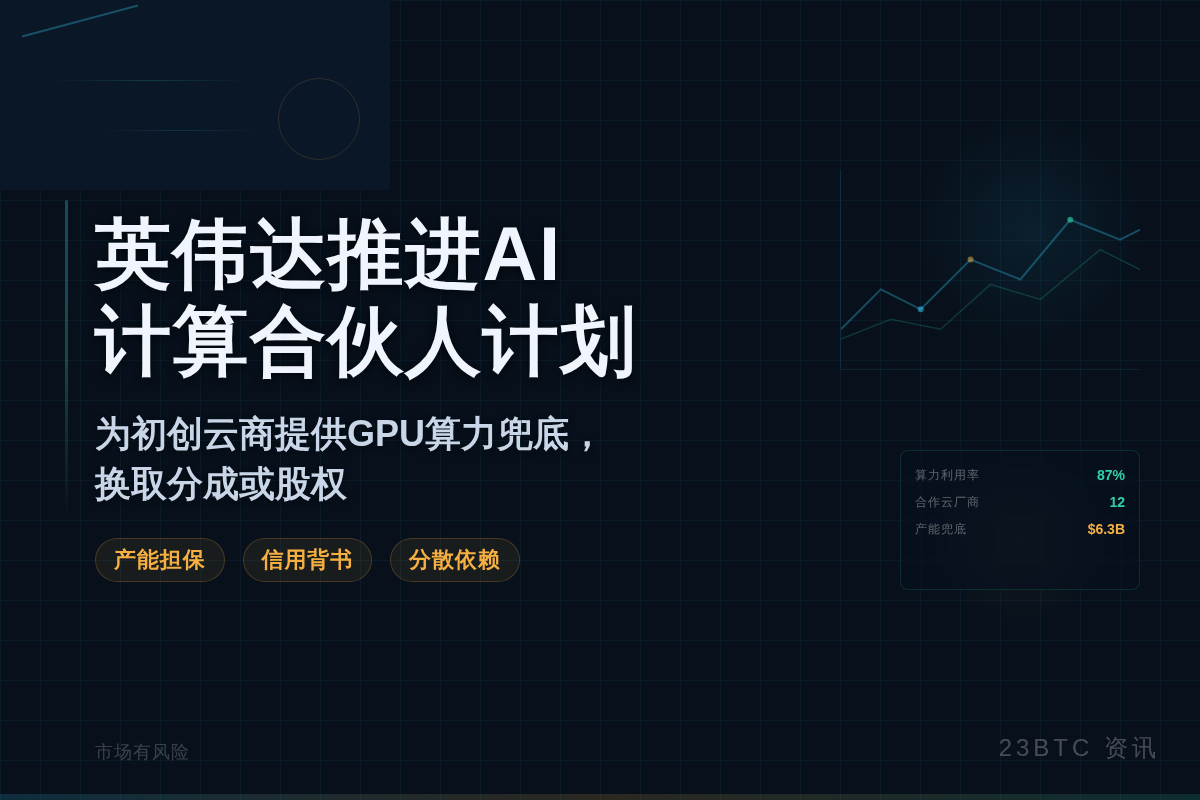 英伟达推进AI计算合伙人计划