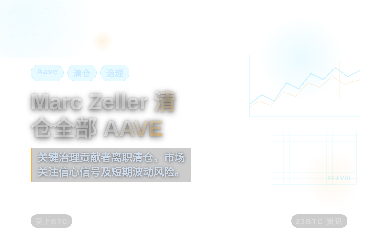 Marc Zeller清仓全部AAVE