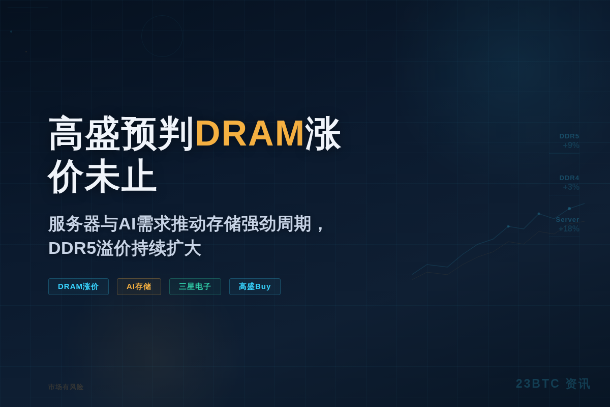 高盛预测DRAM价格将持续上涨