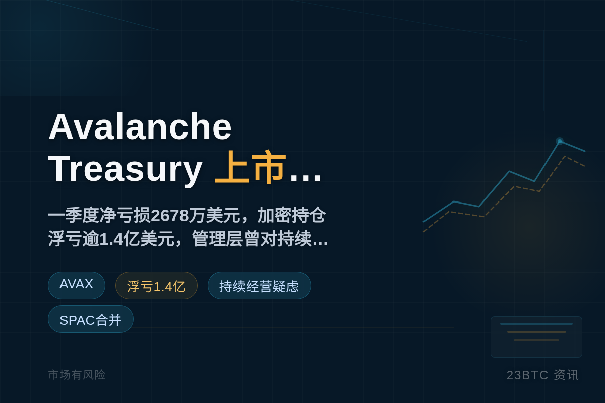 Avalanche Treasury上市后股价暴跌73%插图1 Avalanche Treasury上市后股价暴跌73%