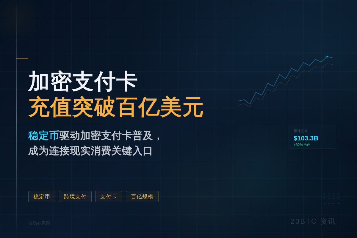 加密货币支付卡充值突破百亿美元插图1 加密货币支付卡充值突破百亿美元
