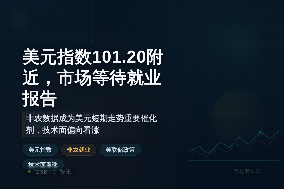 美元指数101.20附近,市场等待就业报告插图1 美元指数101.20附近,市场等待就业报告