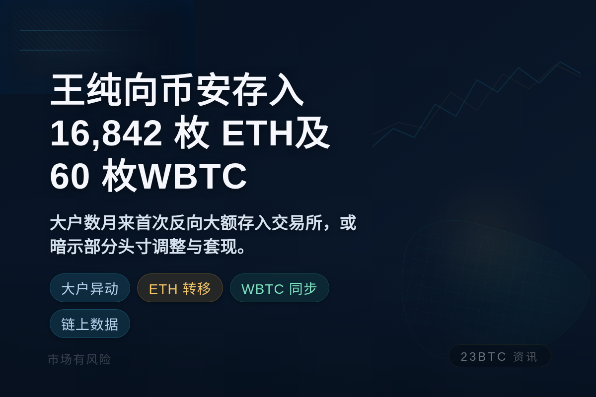 王纯向币安存入16,842枚ETH及60枚WBTC插图1 王纯向币安存入16,842枚ETH及60枚WBTC