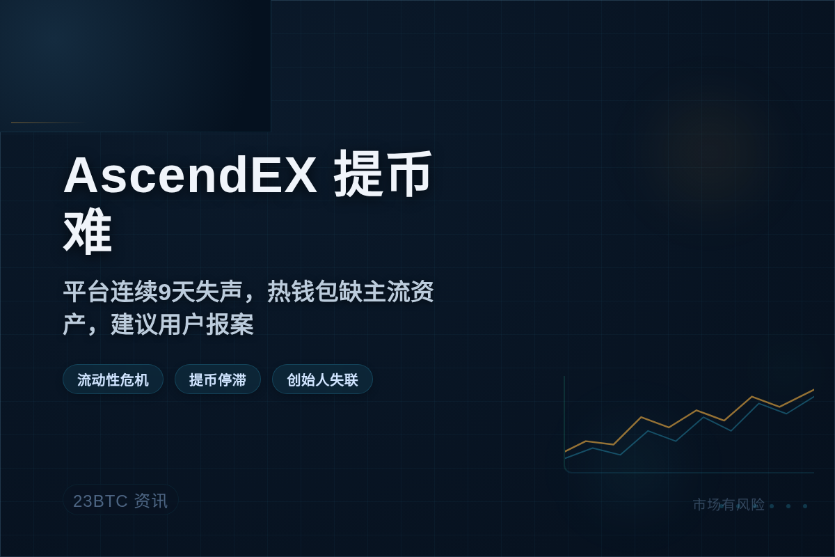 AscendEX提币难,建议报案插图1 AscendEX提币难,建议报案