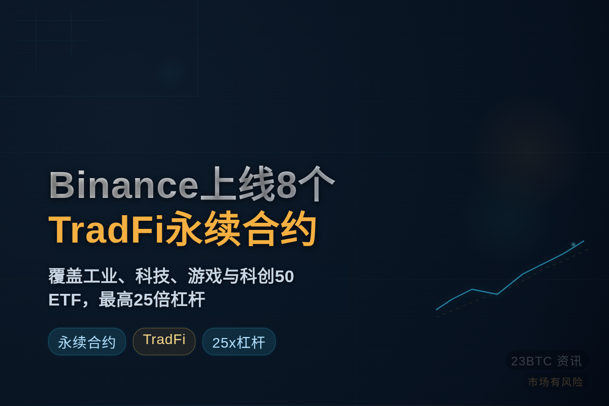 Binance上线8个TradFi永续合约插图1 Binance上线8个TradFi永续合约