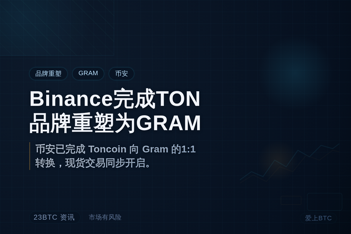 Binance完成TON品牌重塑为GRAM