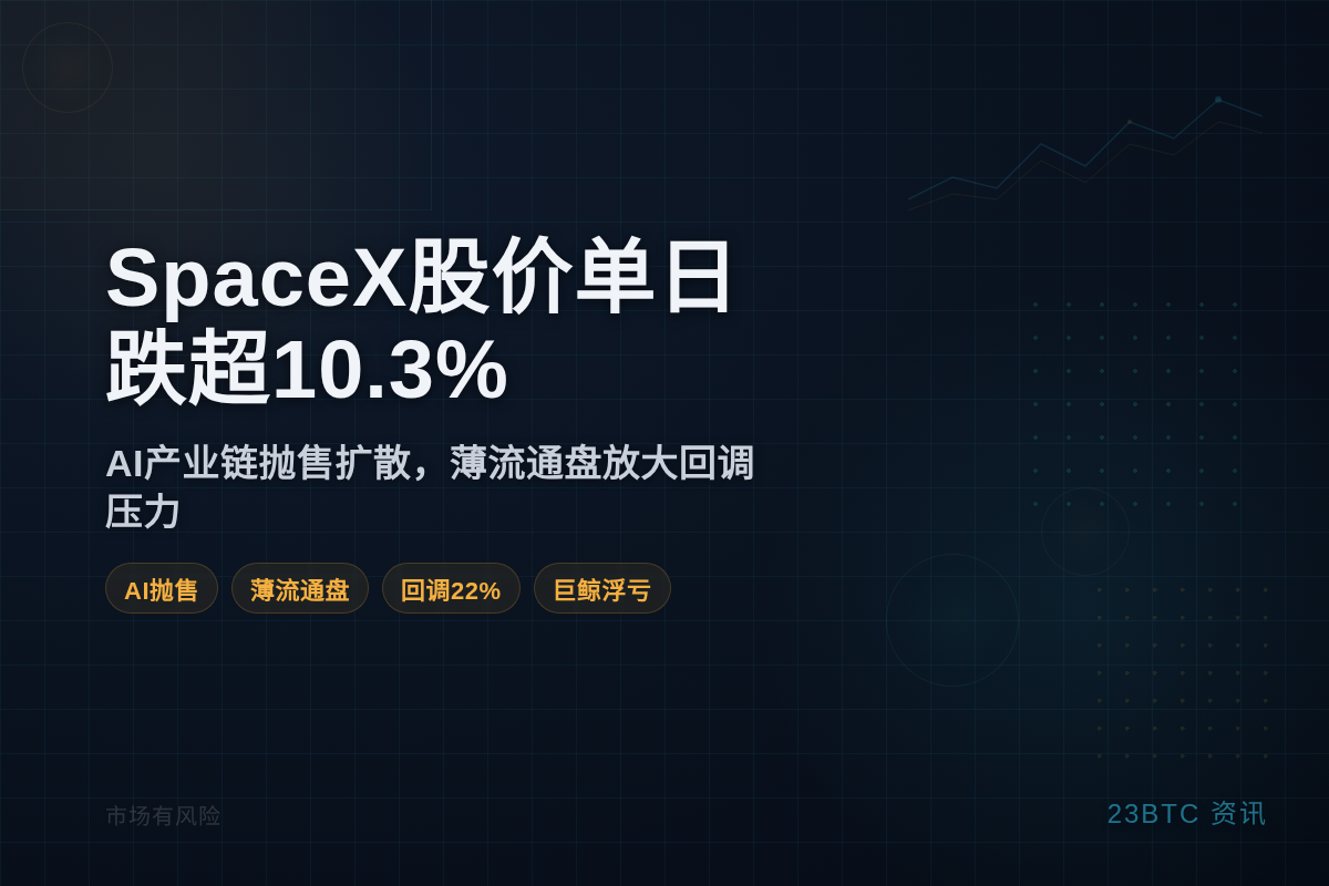 SpaceX股价单日跌超10.3%