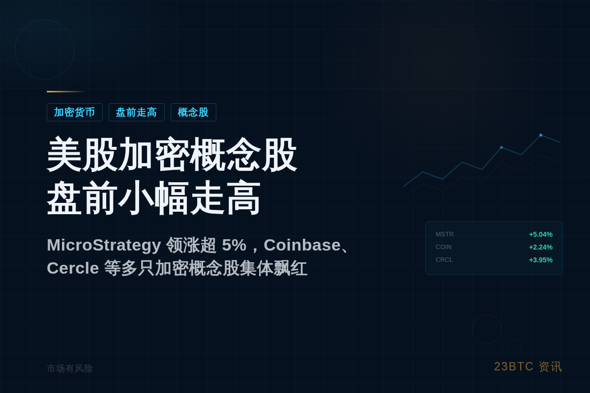 美股加密货币概念股盘前小幅走高插图1 美股加密货币概念股盘前小幅走高