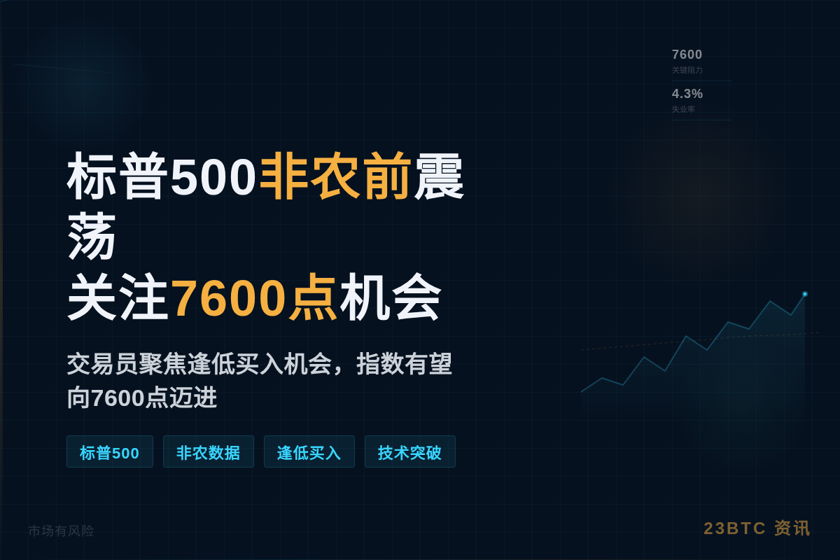 标普500非农前震荡,关注7600点机会插图1 标普500非农前震荡,关注7600点机会
