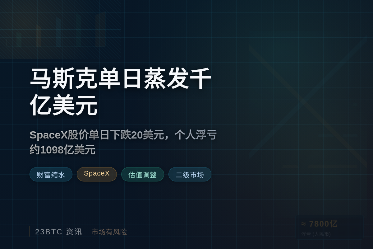 马斯克单日蒸发千亿美元