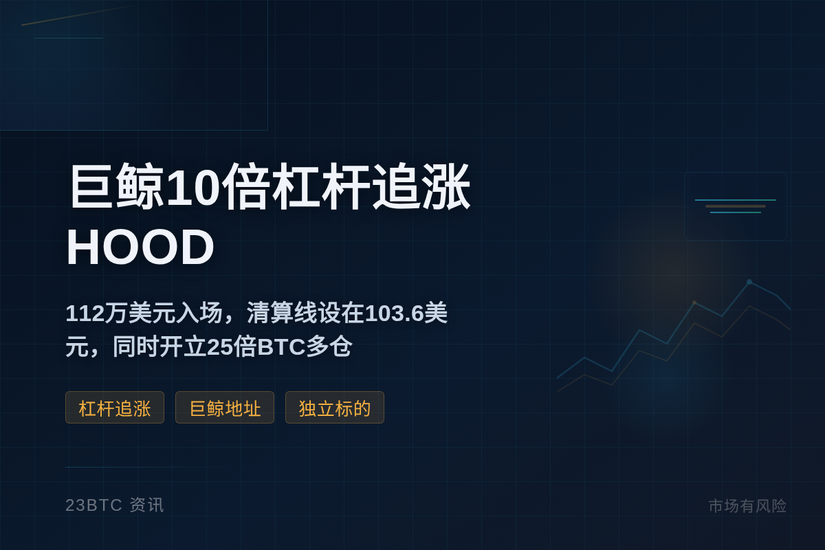 巨鲸10倍杠杆追涨HOOD,112万美元入场插图1 巨鲸10倍杠杆追涨HOOD,112万美元入场