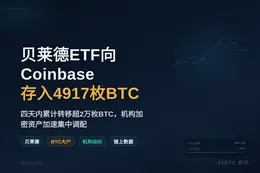 贝莱德ETF向Coinbase存入4917枚BTC，价值3亿