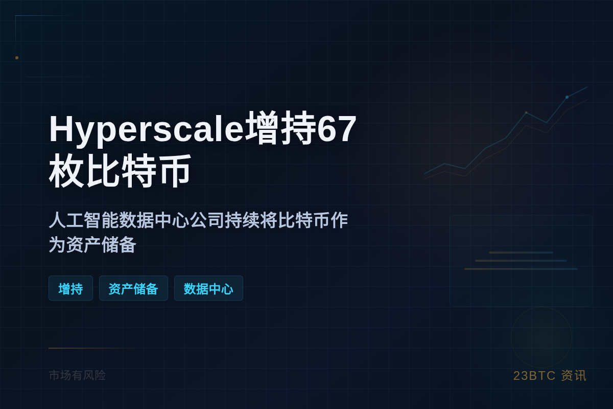 Hyperscale增持67枚比特币