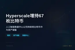 Hyperscale增持67枚比特币