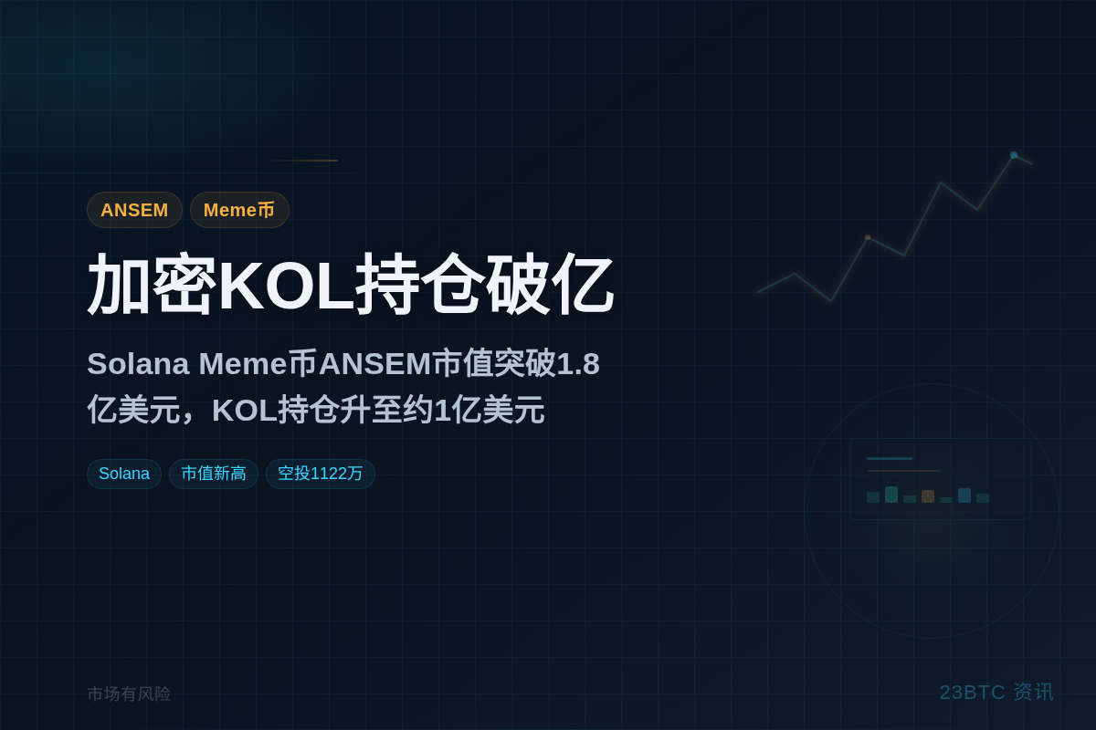 加密KOL持仓破亿，ANSEM创新高