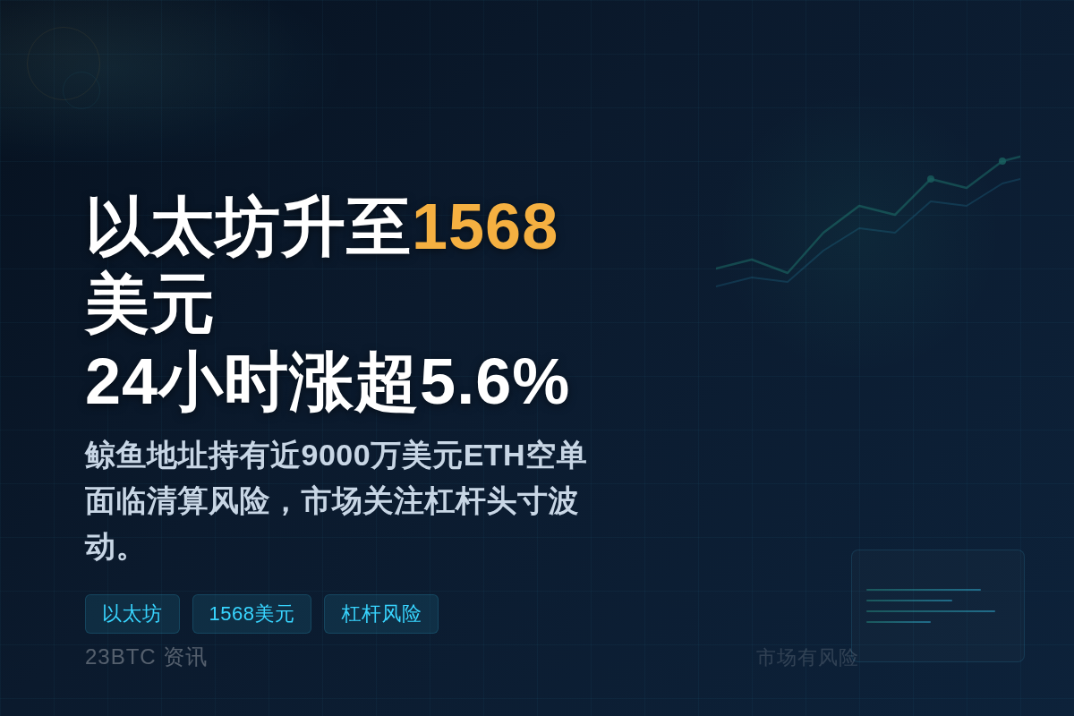 以太坊升至1568美元,24小时涨超5.6%插图1 以太坊升至1568美元,24小时涨超5.6%
