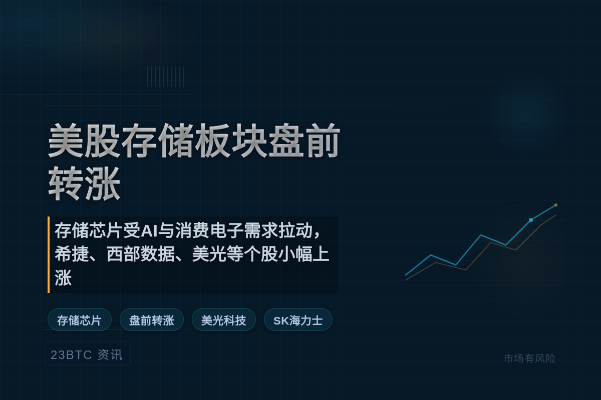 美股存储板块盘前转涨