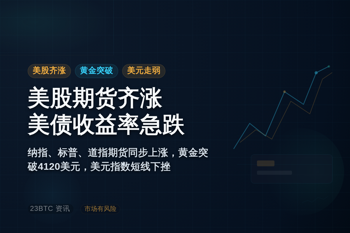 美股期货齐涨,美债收益率急跌插图1 美股期货齐涨,美债收益率急跌
