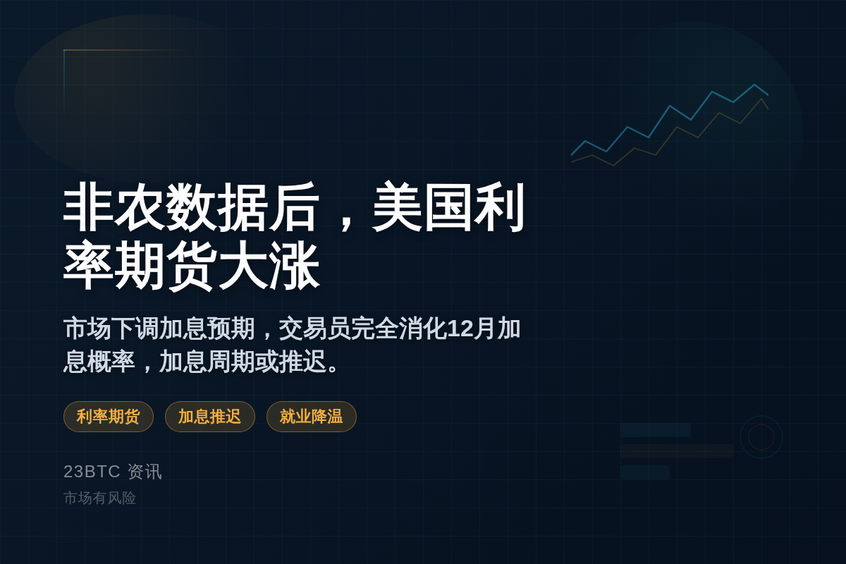 非农数据后,美国利率期货大涨插图1 非农数据后,美国利率期货大涨