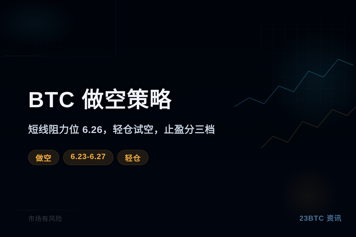 2026-07-02 13:21:14 BTC做空策略6.23-6.27插图1 BTC做空策略6.23-6.27