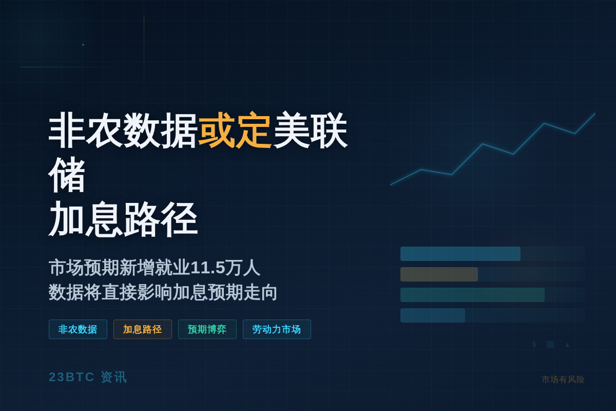 非农数据或定美联储加息路径插图1 非农数据或定美联储加息路径