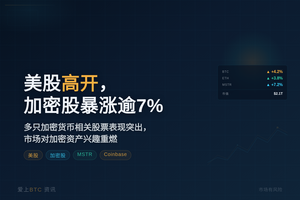 美股高开，加密股暴涨逾7%