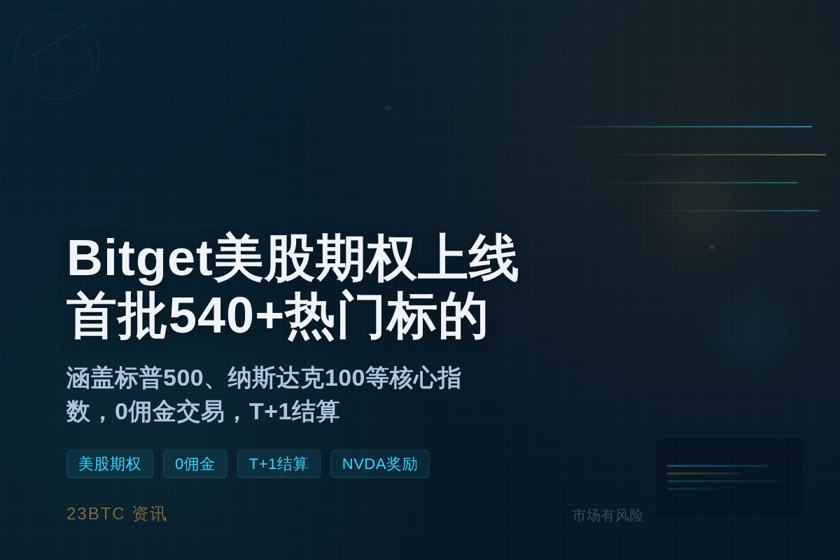 Bitget美股期权上线，首批540+热门标的