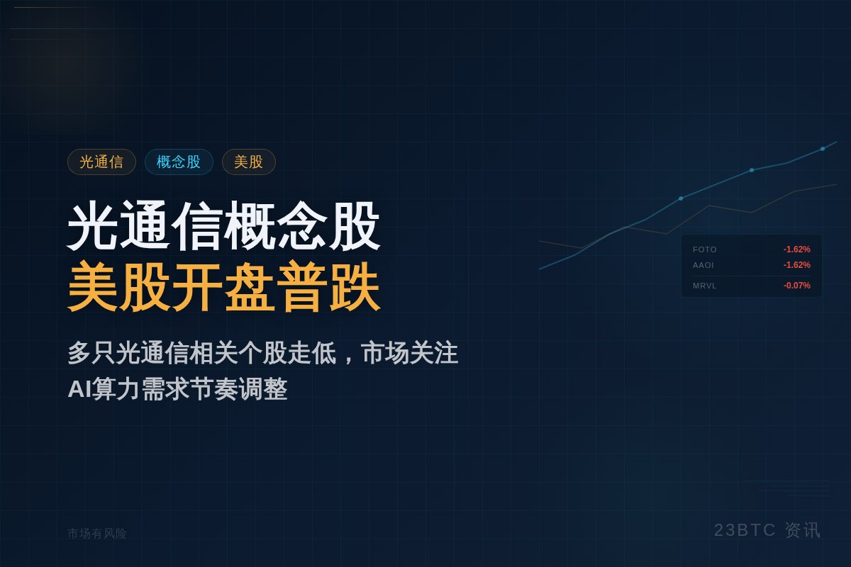 光通信概念股美股开盘普跌