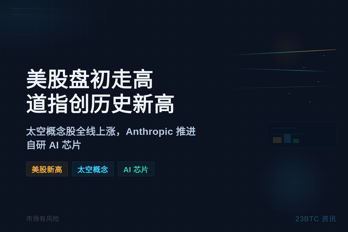 美股盘初走高，道指创历史新高