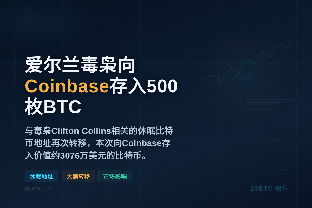 爱尔兰毒枭向Coinbase存入500枚比特币插图1 爱尔兰毒枭向Coinbase存入500枚比特币