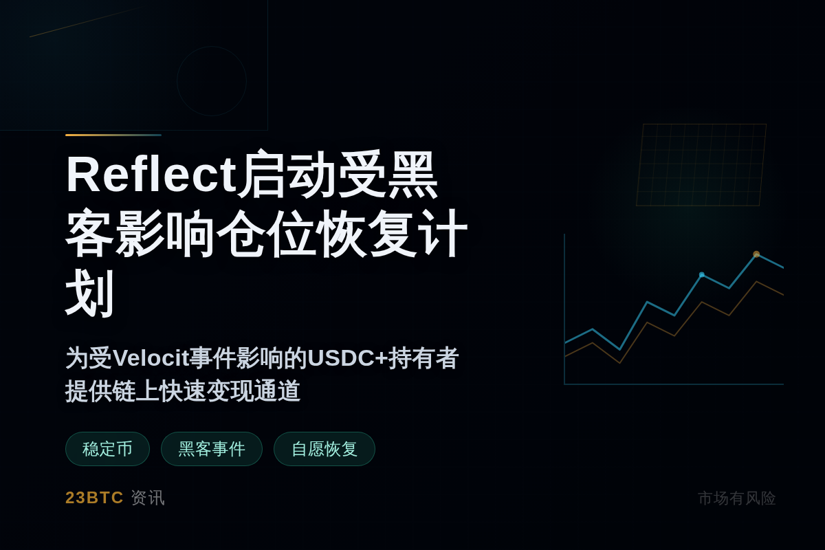 Reflect启动受黑客影响仓位恢复计划