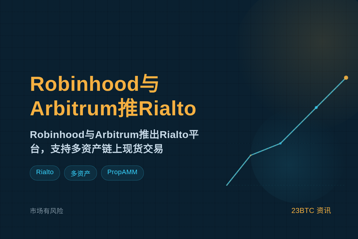 Robinhood与Arbitrum推Rialto支持多资产插图1 Robinhood与Arbitrum推Rialto支持多资产