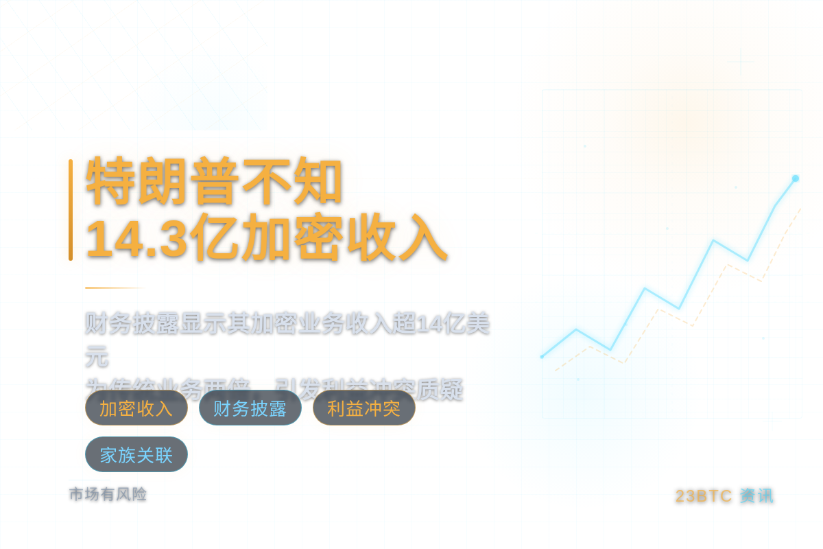 特朗普不知2025年14.3亿加密收入插图1 特朗普不知2025年14.3亿加密收入