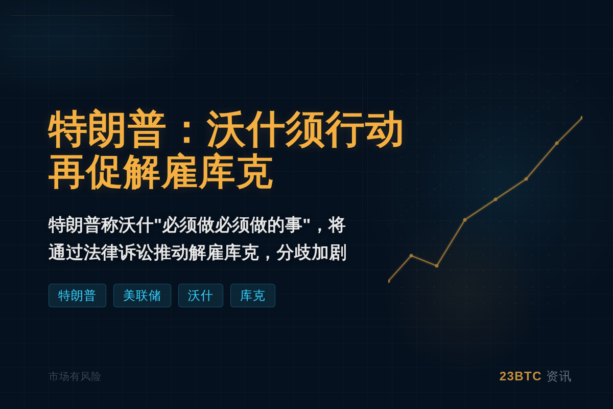 特朗普:沃什须行动,再促解雇库克插图1 特朗普:沃什须行动,再促解雇库克