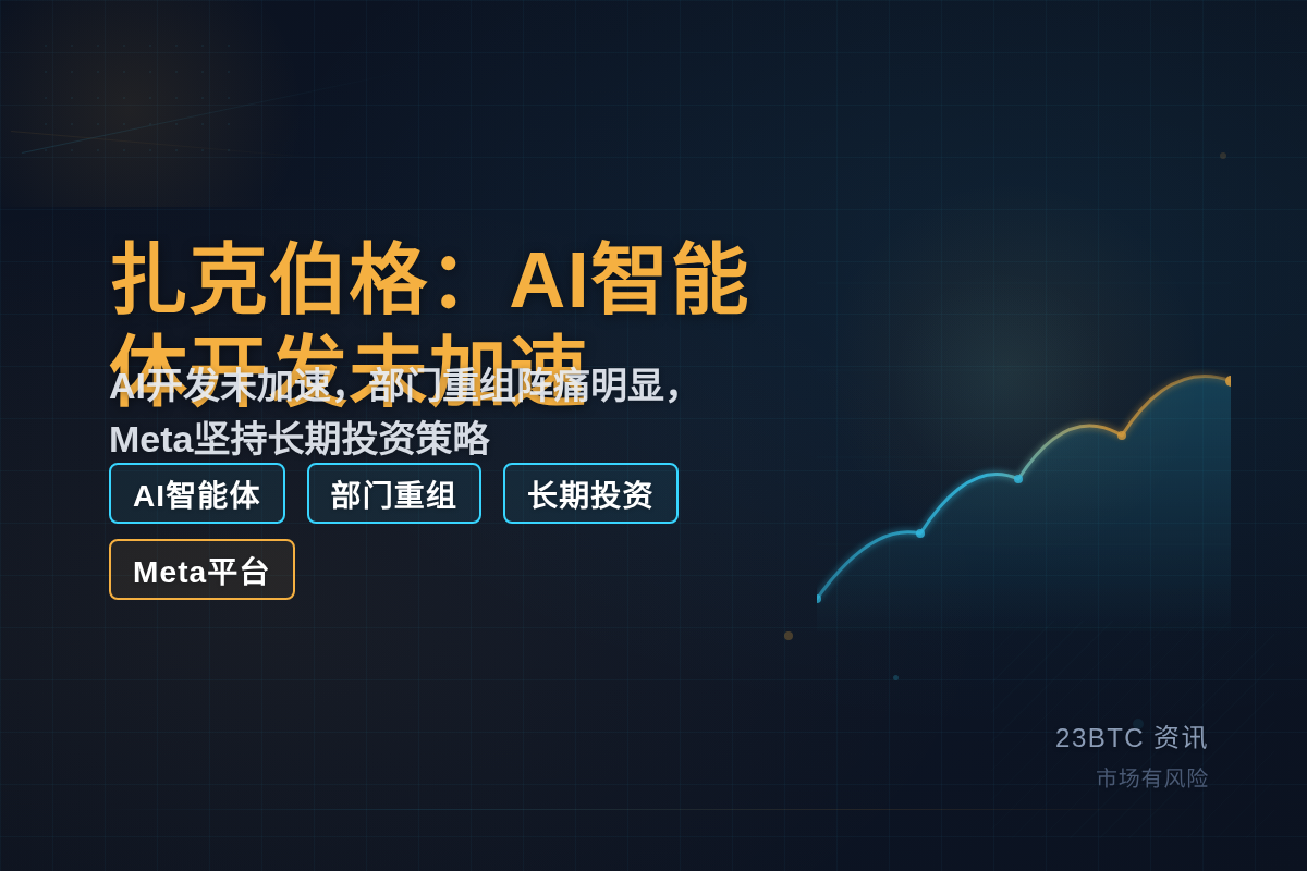 扎克伯格:AI智能体开发未加速插图1 扎克伯格:AI智能体开发未加速