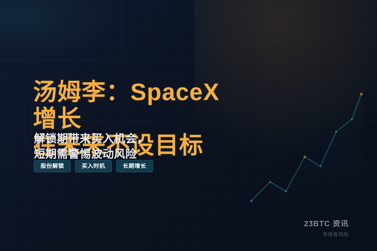 汤姆李:SpaceX增长在未来不设目标插图1 汤姆李:SpaceX增长在未来不设目标