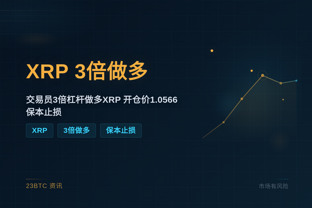 2026-07-03 01:40:53 XRP 3倍做多插图1 XRP 3倍做多