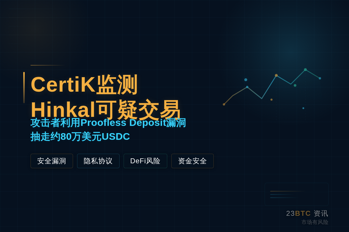 CertiK监测Hinkal可疑交易