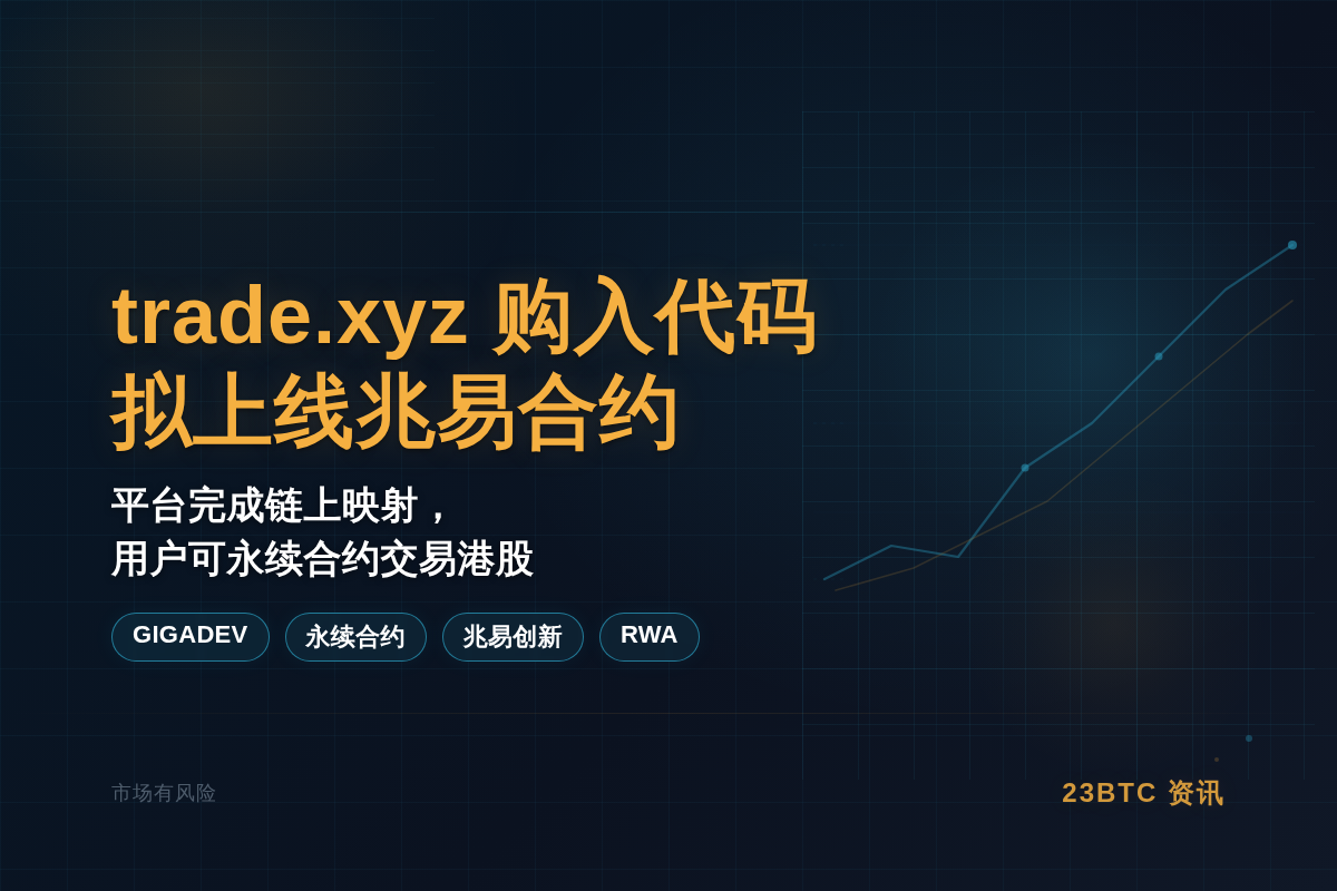 trade.xyz购代码,或上线兆易合约插图1 trade.xyz购代码,或上线兆易合约