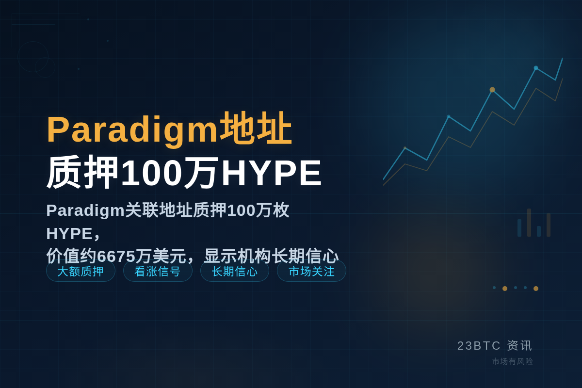 Paradigm地址质押100万HYPE插图1 Paradigm地址质押100万HYPE