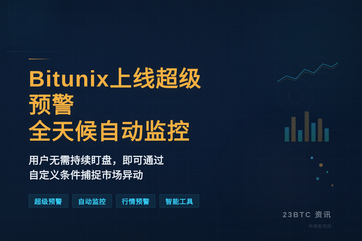Bitunix上线超级预警，全天候自动监控