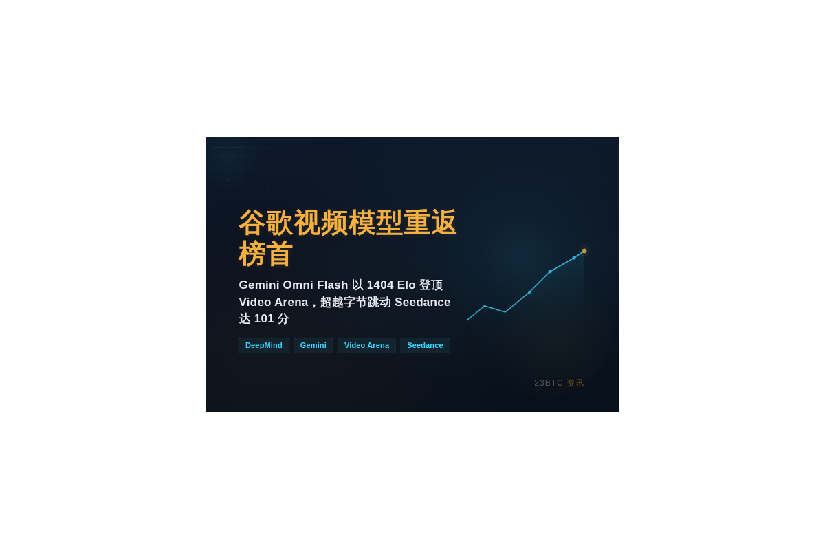 谷歌视频模型重返榜首插图1 谷歌视频模型重返榜首