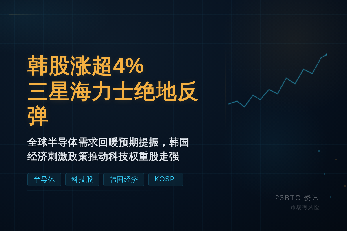 韩股涨超4% 三星海力士绝地反弹插图1 韩股涨超4% 三星海力士绝地反弹