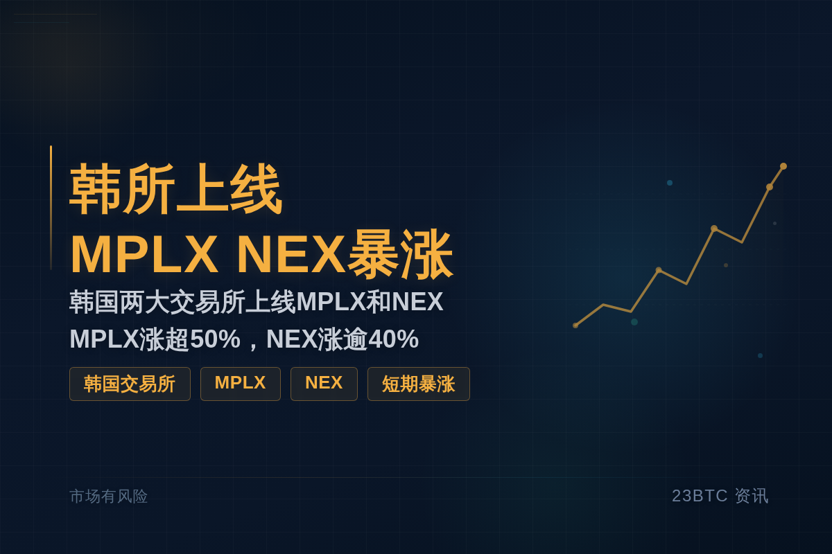 韩所上线,MPLX NEX暴涨插图1 韩所上线,MPLX NEX暴涨
