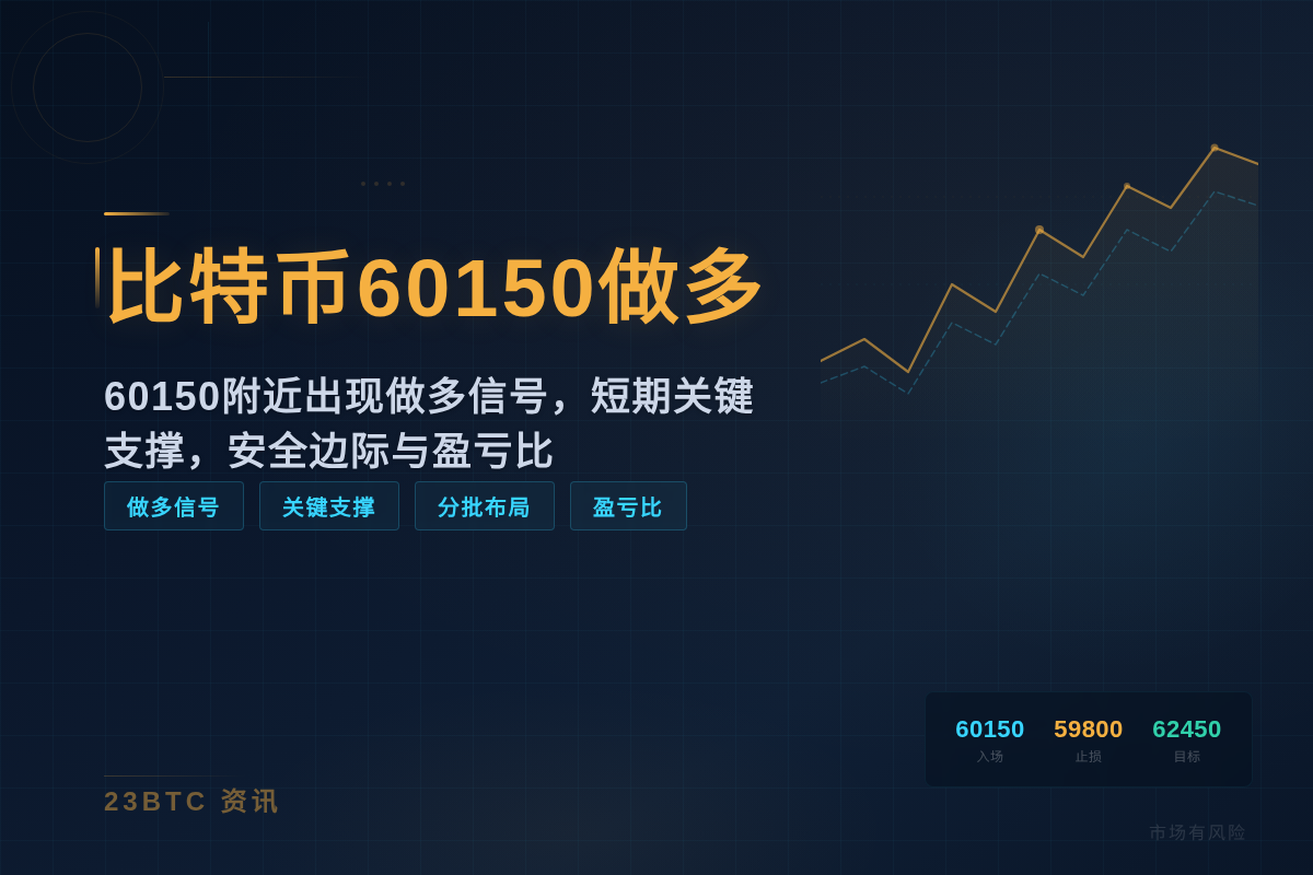 比特币60150做多