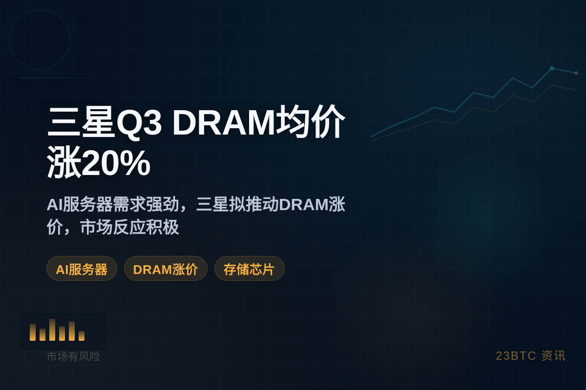 三星Q3 DRAM均价涨20%
