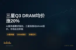 三星Q3 DRAM均价涨20%