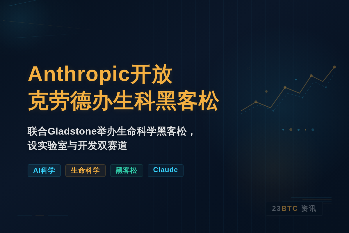 Anthropic开放克劳德办生科黑客松插图1 Anthropic开放克劳德办生科黑客松